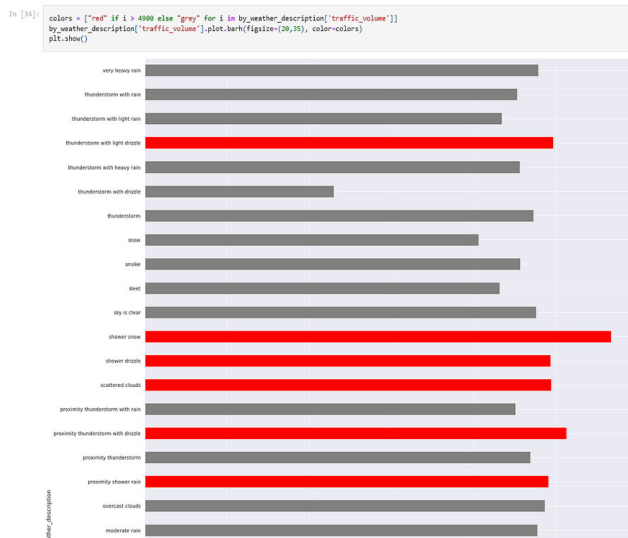 bug2(de)bug - Python projects